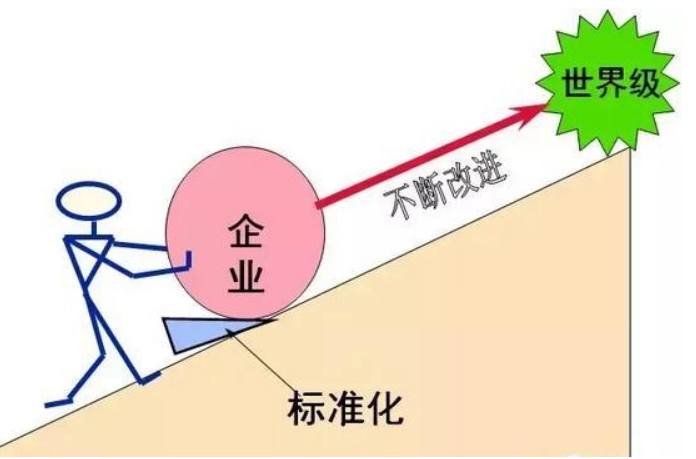 標準化建設解決方案